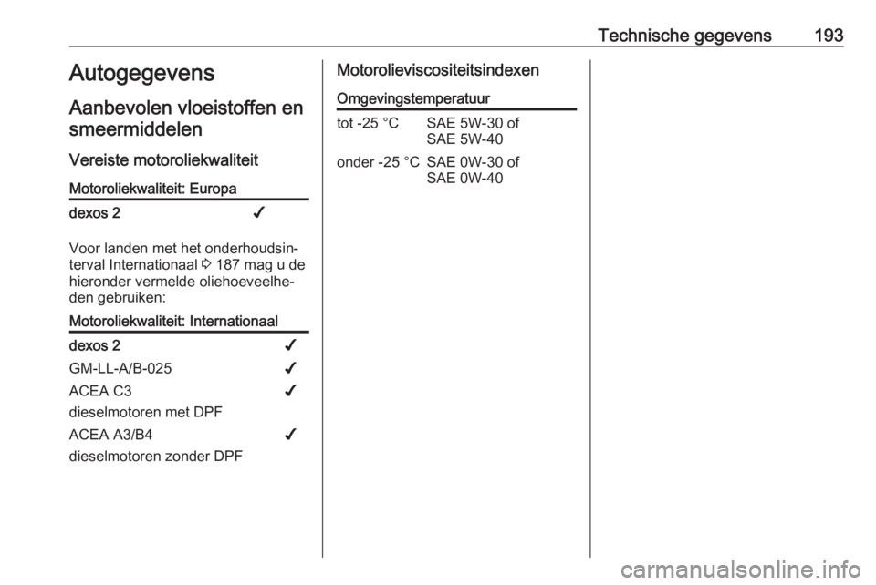 OPEL VIVARO B 2016.5  Gebruikershandleiding (in Dutch) Technische gegevens193Autogegevens
Aanbevolen vloeistoffen en smeermiddelen
Vereiste motoroliekwaliteitMotoroliekwaliteit: Europadexos 2✔
Voor landen met het onderhoudsin‐
terval Internationaal  3