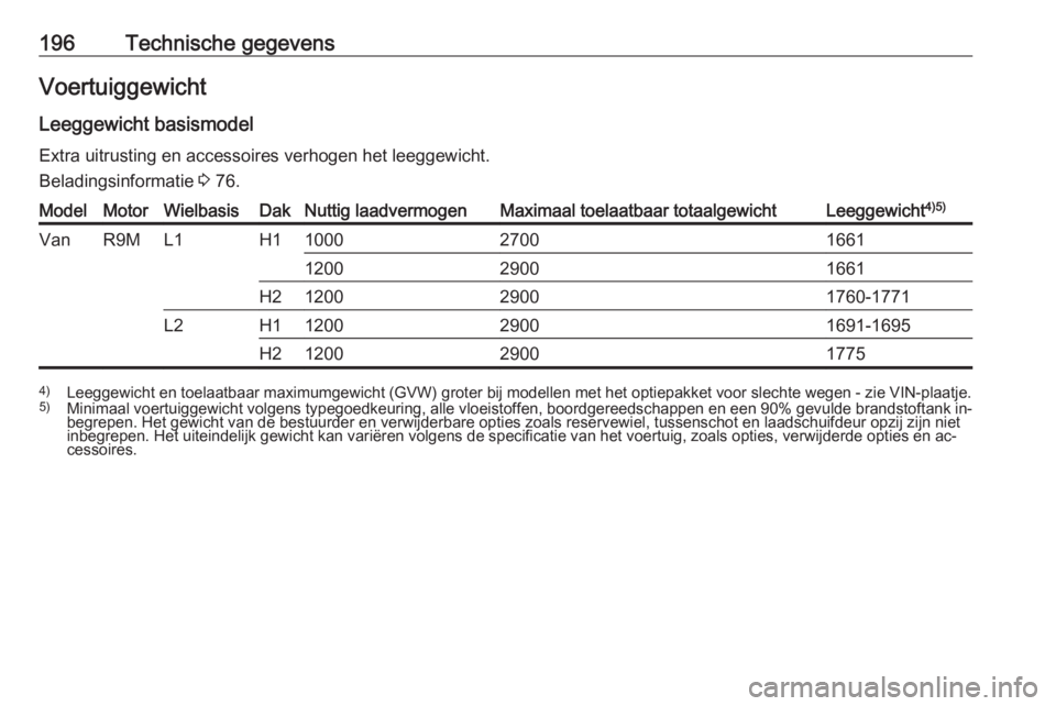 OPEL VIVARO B 2016.5  Gebruikershandleiding (in Dutch) 196Technische gegevensVoertuiggewicht
Leeggewicht basismodel
Extra uitrusting en accessoires verhogen het leeggewicht.
Beladingsinformatie  3 76.ModelMotorWielbasisDakNuttig laadvermogenMaximaal toela