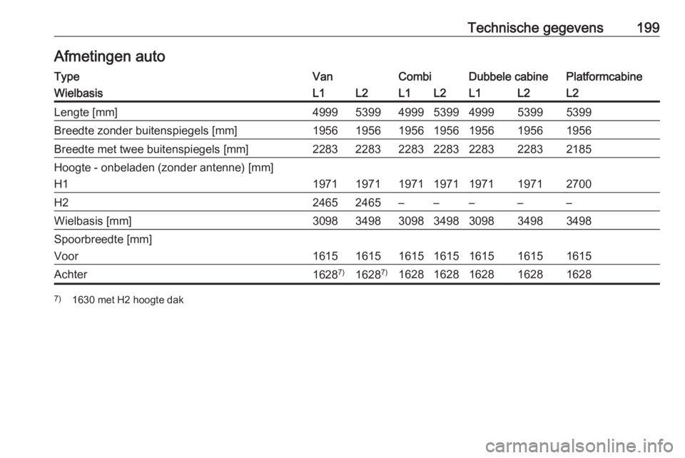 OPEL VIVARO B 2016.5  Gebruikershandleiding (in Dutch) Technische gegevens199Afmetingen autoTypeVanCombiDubbele cabinePlatformcabineWielbasisL1L2L1L2L1L2L2Lengte [mm]4999539949995399499953995399Breedte zonder buitenspiegels [mm]195619561956195619561956195