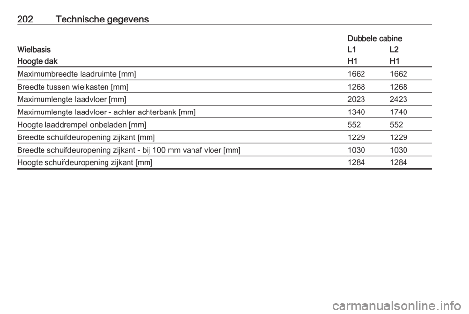 OPEL VIVARO B 2016.5  Gebruikershandleiding (in Dutch) 202Technische gegevens
Wielbasis
Dubbele cabineL1L2Hoogte dakH1H1Maximumbreedte laadruimte [mm]16621662Breedte tussen wielkasten [mm]12681268Maximumlengte laadvloer [mm]20232423Maximumlengte laadvloer