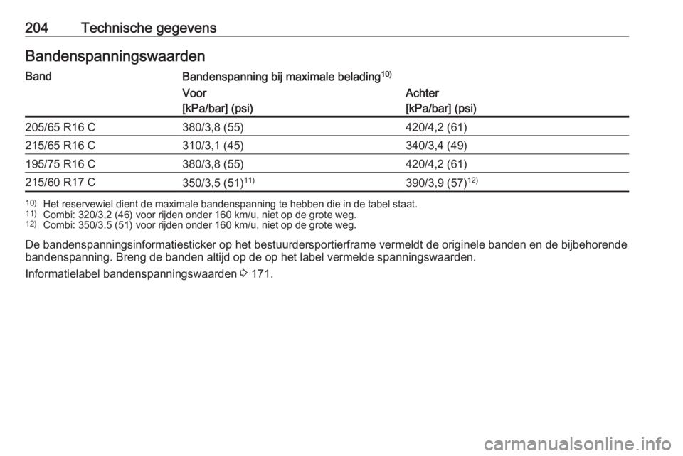 OPEL VIVARO B 2016.5  Gebruikershandleiding (in Dutch) 204Technische gegevensBandenspanningswaardenBandBandenspanning bij maximale belading10)Voor
[kPa/bar] (psi)Achter
[kPa/bar] (psi)205/65 R16 C380/3,8 (55)420/4,2 (61)215/65 R16 C310/3,1 (45)340/3,4 (49