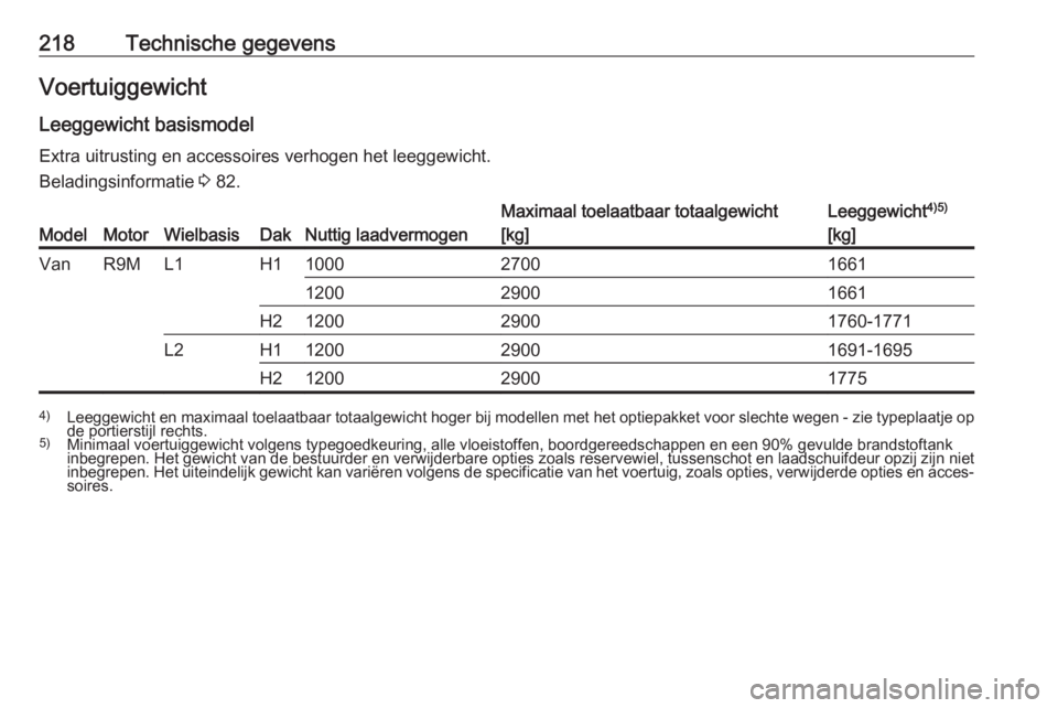 OPEL VIVARO B 2017.5  Gebruikershandleiding (in Dutch) 218Technische gegevensVoertuiggewicht
Leeggewicht basismodel
Extra uitrusting en accessoires verhogen het leeggewicht.
Beladingsinformatie  3 82.ModelMotorWielbasisDakNuttig laadvermogen
Maximaal toel