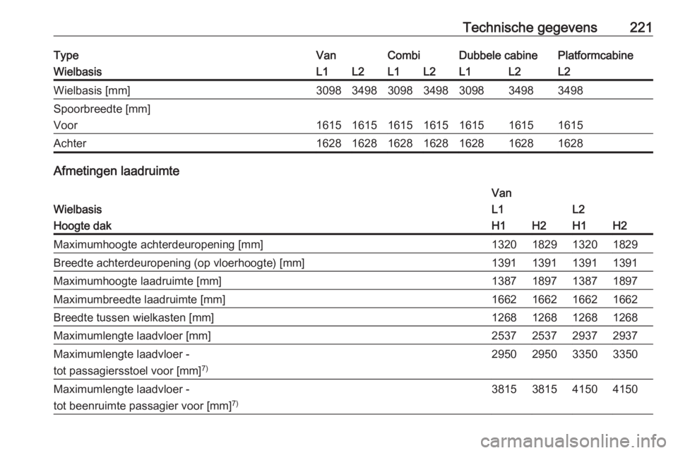 OPEL VIVARO B 2017.5  Gebruikershandleiding (in Dutch) Technische gegevens221TypeVanCombiDubbele cabinePlatformcabineWielbasisL1L2L1L2L1L2L2Wielbasis [mm]3098349830983498309834983498Spoorbreedte [mm]
Voor
1615161516151615161516151615
Achter162816281628162