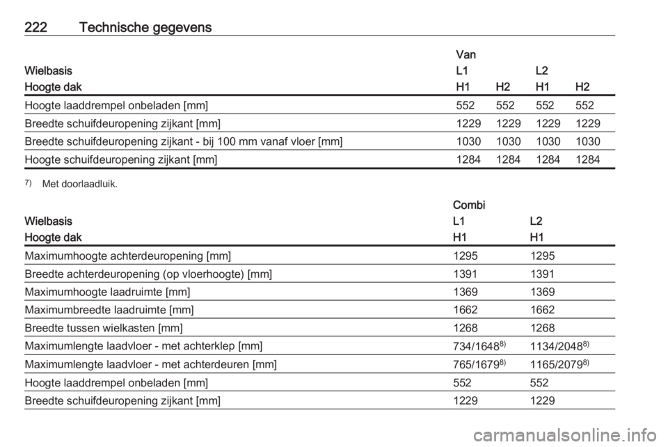 OPEL VIVARO B 2017.5  Gebruikershandleiding (in Dutch) 222Technische gegevens
Wielbasis
VanL1L2Hoogte dakH1H2H1H2Hoogte laaddrempel onbeladen [mm]552552552552Breedte schuifdeuropening zijkant [mm]1229122912291229Breedte schuifdeuropening zijkant - bij 100