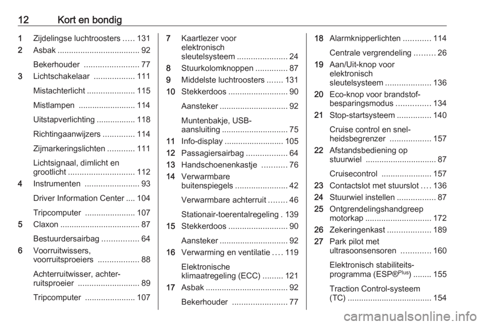 OPEL VIVARO B 2018  Gebruikershandleiding (in Dutch) 12Kort en bondig1Zijdelingse luchtroosters .....131
2 Asbak .................................... 92
Bekerhouder  ........................ 77
3 Lichtschakelaar  ..................111
Mistachterlicht ..