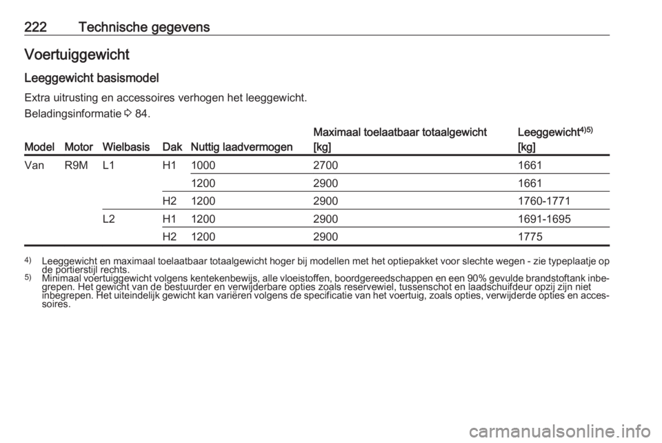 OPEL VIVARO B 2018  Gebruikershandleiding (in Dutch) 222Technische gegevensVoertuiggewicht
Leeggewicht basismodel
Extra uitrusting en accessoires verhogen het leeggewicht.
Beladingsinformatie  3 84.ModelMotorWielbasisDakNuttig laadvermogen
Maximaal toel