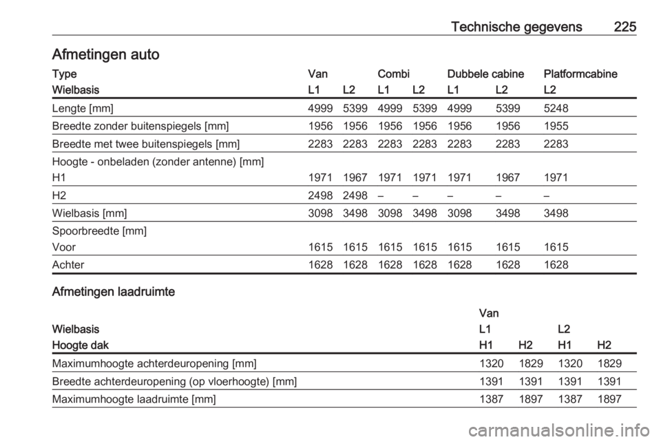 OPEL VIVARO B 2018  Gebruikershandleiding (in Dutch) Technische gegevens225Afmetingen autoTypeVanCombiDubbele cabinePlatformcabineWielbasisL1L2L1L2L1L2L2Lengte [mm]4999539949995399499953995248Breedte zonder buitenspiegels [mm]195619561956195619561956195