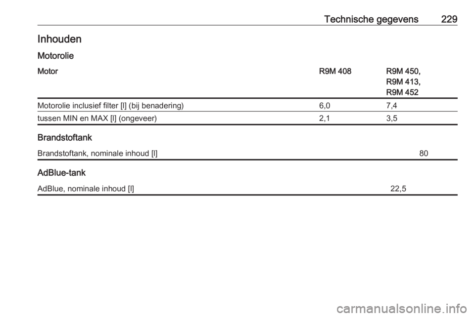 OPEL VIVARO B 2018  Gebruikershandleiding (in Dutch) Technische gegevens229Inhouden
MotorolieMotorR9M 408R9M 450,
R9M 413,
R9M 452Motorolie inclusief filter [l] (bij benadering)6,07,4tussen MIN en MAX [l] (ongeveer)2,13,5
Brandstoftank
Brandstoftank, no