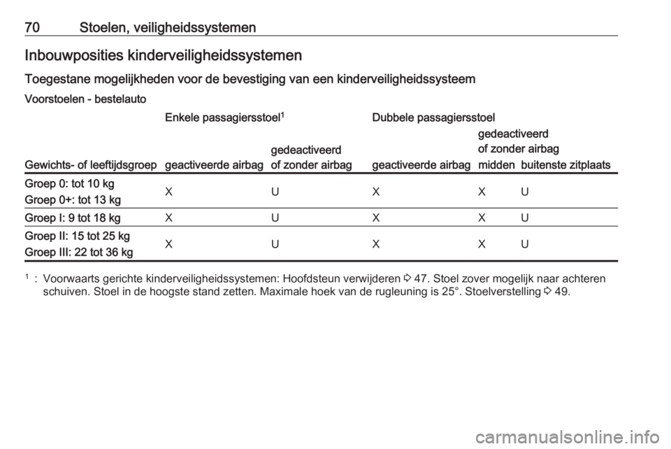 OPEL VIVARO B 2018  Gebruikershandleiding (in Dutch) 70Stoelen, veiligheidssystemenInbouwposities kinderveiligheidssystemenToegestane mogelijkheden voor de bevestiging van een kinderveiligheidssysteemVoorstoelen - bestelauto
Gewichts- of leeftijdsgroep
