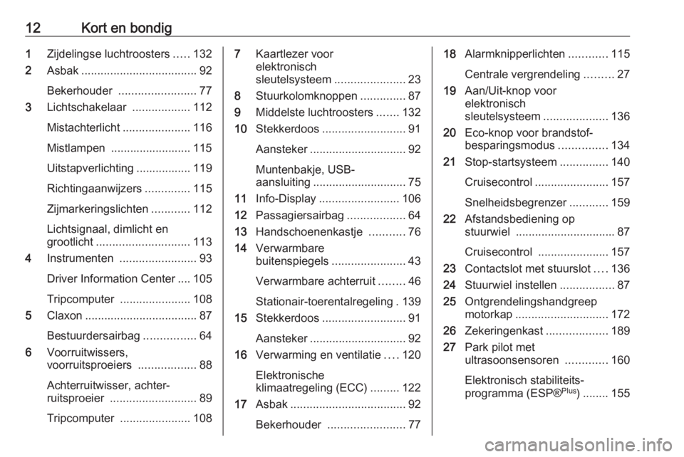OPEL VIVARO B 2018.5  Gebruikershandleiding (in Dutch) 12Kort en bondig1Zijdelingse luchtroosters .....132
2 Asbak .................................... 92
Bekerhouder  ........................ 77
3 Lichtschakelaar  ..................112
Mistachterlicht ..