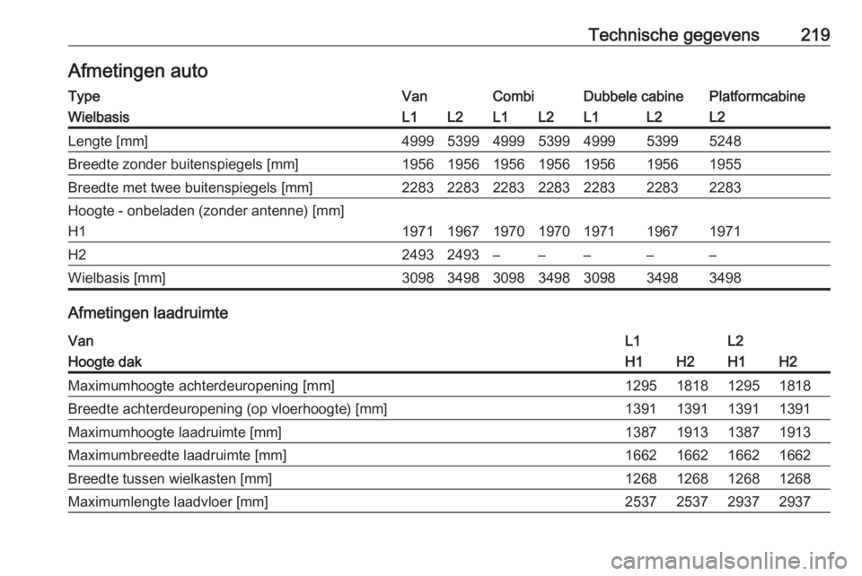 OPEL VIVARO B 2019  Gebruikershandleiding (in Dutch) Technische gegevens219Afmetingen autoTypeVanCombiDubbele cabinePlatformcabineWielbasisL1L2L1L2L1L2L2Lengte [mm]4999539949995399499953995248Breedte zonder buitenspiegels [mm]195619561956195619561956195