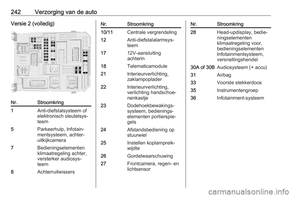 OPEL VIVARO C 2020  Gebruikershandleiding (in Dutch) 242Verzorging van de autoVersie 2 (volledig)Nr.Stroomkring1Anti-diefstalsysteem of
elektronisch sleutelsys‐
teem5Parkeerhulp, Infotain‐
mentsysteem, achter‐
uitkijkcamera7Bedieningselementen
kli