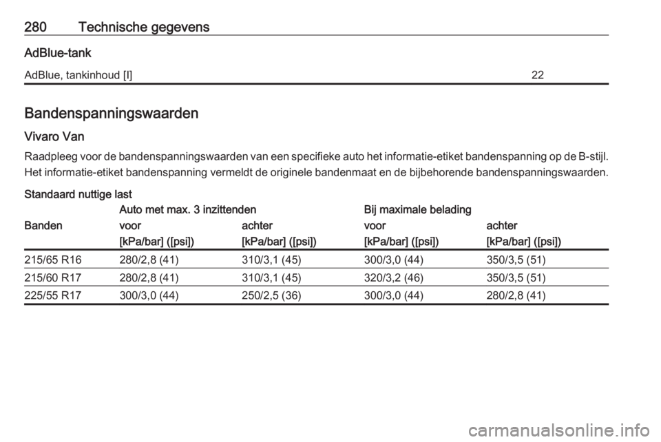 OPEL VIVARO C 2020  Gebruikershandleiding (in Dutch) 280Technische gegevensAdBlue-tankAdBlue, tankinhoud [I]22
Bandenspanningswaarden
Vivaro Van Raadpleeg voor de bandenspanningswaarden van een specifieke auto het informatie-etiket bandenspanning op de 
