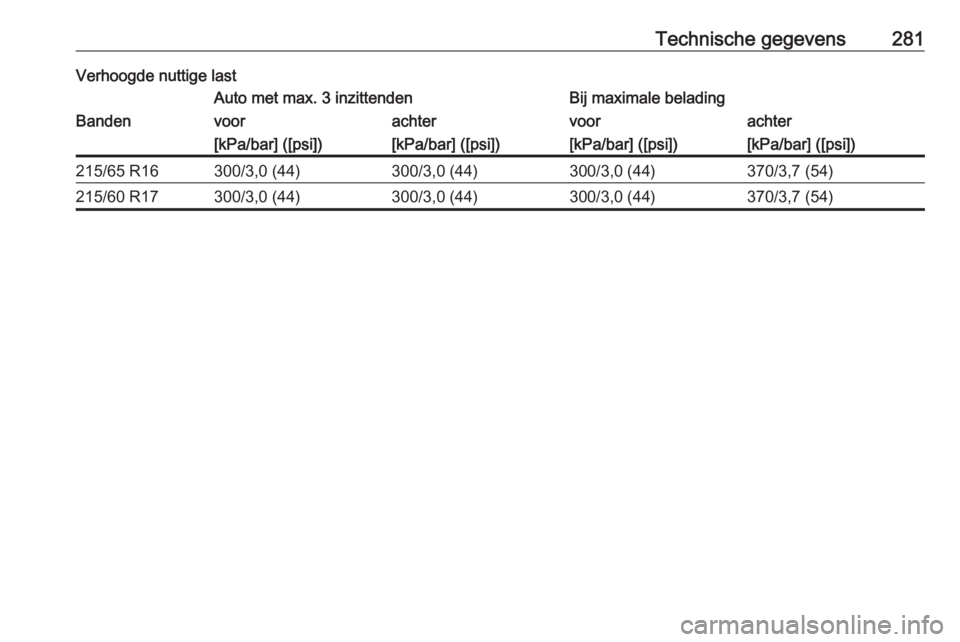 OPEL VIVARO C 2020  Gebruikershandleiding (in Dutch) Technische gegevens281Verhoogde nuttige lastAuto met max. 3 inzittendenBij maximale beladingBandenvoorachtervoorachter[kPa/bar] ([psi])[kPa/bar] ([psi])[kPa/bar] ([psi])[kPa/bar] ([psi])215/65 R16300/