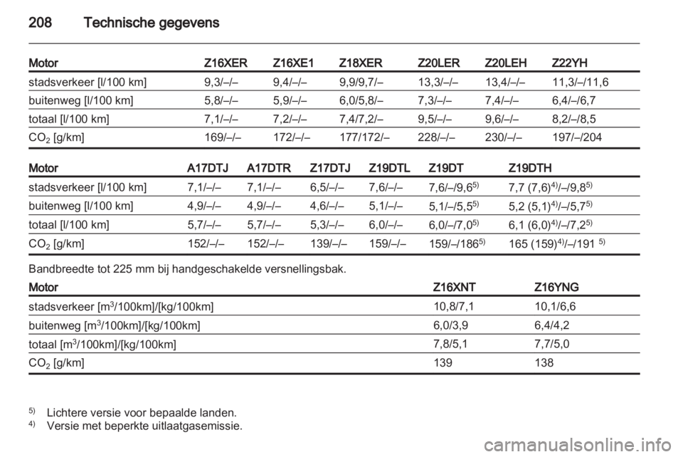 OPEL ZAFIRA 2010.5  Gebruikershandleiding (in Dutch) 