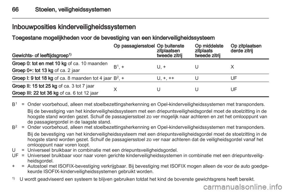 OPEL ZAFIRA 2011  Gebruikershandleiding (in Dutch) 