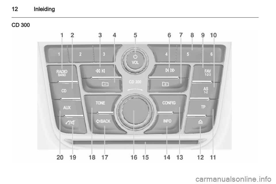 OPEL ZAFIRA B 2013  Handleiding Infotainment (in Dutch) 