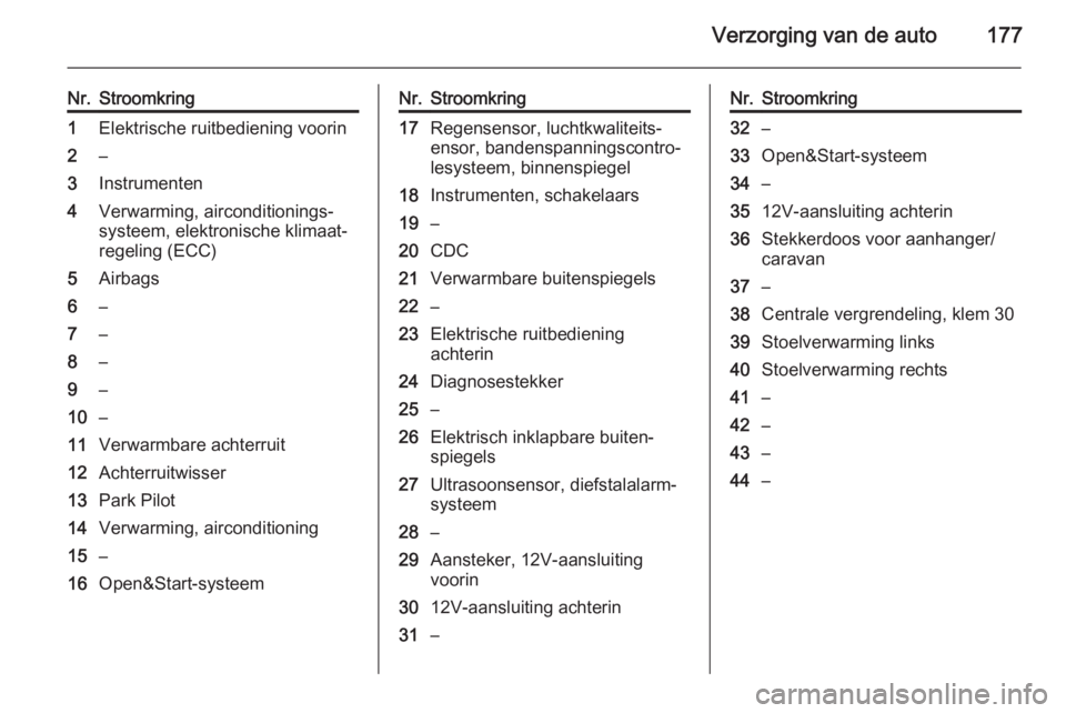 OPEL ZAFIRA B 2014 Gebruikershandleiding (in Dutch) Verzorging van de auto177
Nr.Stroomkring1Elektrische ruitbediening voorin2–3Instrumenten4Verwarming, airconditionings‐
systeem, elektronische klimaat‐
regeling (ECC)5Airbags6–7–8–9–10– OPEL ZAFIRA B 2014 Gebruikershandleiding (in Dutch) Verzorging van de auto177
Nr.Stroomkring1Elektrische ruitbediening voorin2–3Instrumenten4Verwarming, airconditionings‐
systeem, elektronische klimaat‐
regeling (ECC)5Airbags6–7–8–9–10–