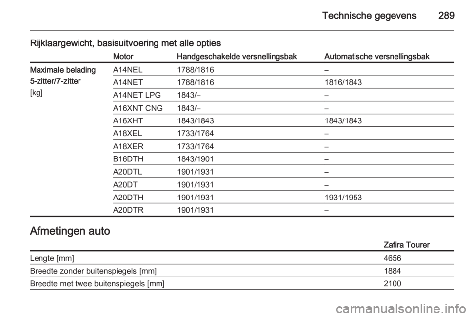 OPEL ZAFIRA C 2014  Gebruikershandleiding (in Dutch) Technische gegevens289
Rijklaargewicht, basisuitvoering met alle optiesMotorHandgeschakelde versnellingsbakAutomatische versnellingsbakMaximale belading
5-zitter/7-zitter
[kg]A14NEL1788/1816–A14NET1