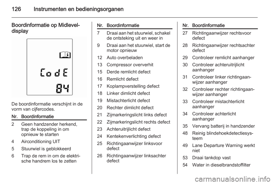OPEL ZAFIRA C 2015  Gebruikershandleiding (in Dutch) 126Instrumenten en bedieningsorganen
Boordinformatie op Midlevel-display
De boordinformatie verschijnt in de
vorm van cijfercodes.
Nr.Boordinformatie2Geen handzender herkend,
trap de koppeling in om
o