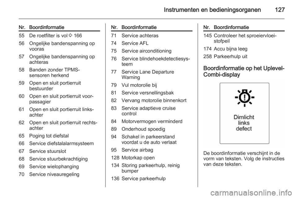 OPEL ZAFIRA C 2015  Gebruikershandleiding (in Dutch) Instrumenten en bedieningsorganen127
Nr.Boordinformatie55De roetfilter is vol 3 16656Ongelijke bandenspanning op
vooras57Ongelijke bandenspanning op
achteras58Banden zonder TPMS-
sensoren herkend59Ope