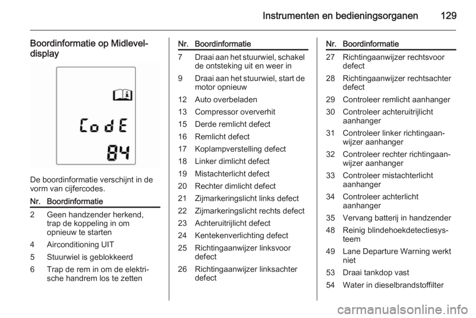OPEL ZAFIRA C 2015.5  Gebruikershandleiding (in Dutch) Instrumenten en bedieningsorganen129
Boordinformatie op Midlevel-
display
De boordinformatie verschijnt in de
vorm van cijfercodes.
Nr.Boordinformatie2Geen handzender herkend,
trap de koppeling in om
