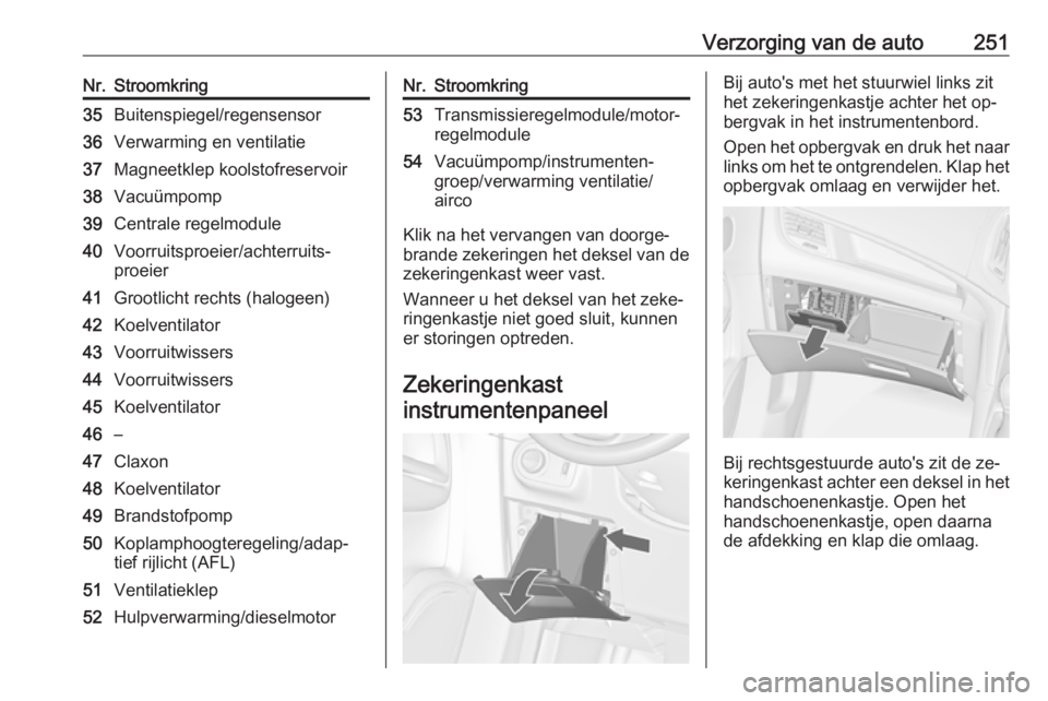 OPEL ZAFIRA C 2016 Gebruikershandleiding (in Dutch) Verzorging van de auto251Nr.Stroomkring35Buitenspiegel/regensensor36Verwarming en ventilatie37Magneetklep koolstofreservoir38Vacuümpomp39Centrale regelmodule40Voorruitsproeier/achterruits‐
proeier4 OPEL ZAFIRA C 2016 Gebruikershandleiding (in Dutch) Verzorging van de auto251Nr.Stroomkring35Buitenspiegel/regensensor36Verwarming en ventilatie37Magneetklep koolstofreservoir38Vacuümpomp39Centrale regelmodule40Voorruitsproeier/achterruits‐
proeier4
