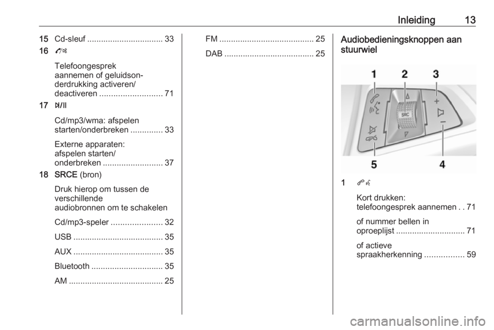 OPEL ZAFIRA C 2016.5  Handleiding Infotainment (in Dutch) Inleiding1315Cd-sleuf ................................. 33
16 O
Telefoongesprek
aannemen of geluidson‐
derdrukking activeren/
deactiveren ........................... 71
17 T
Cd/mp3/wma: afspelen
sta