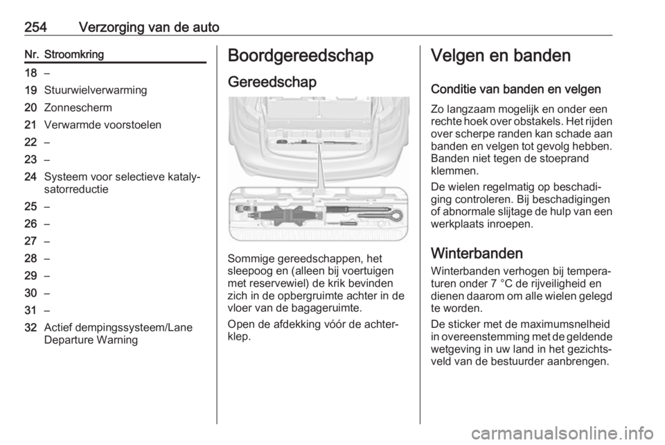 OPEL ZAFIRA C 2016.5  Gebruikershandleiding (in Dutch) 254Verzorging van de autoNr.Stroomkring18–19Stuurwielverwarming20Zonnescherm21Verwarmde voorstoelen22–23–24Systeem voor selectieve kataly‐
satorreductie25–26–27–28–29–30–31–32Act