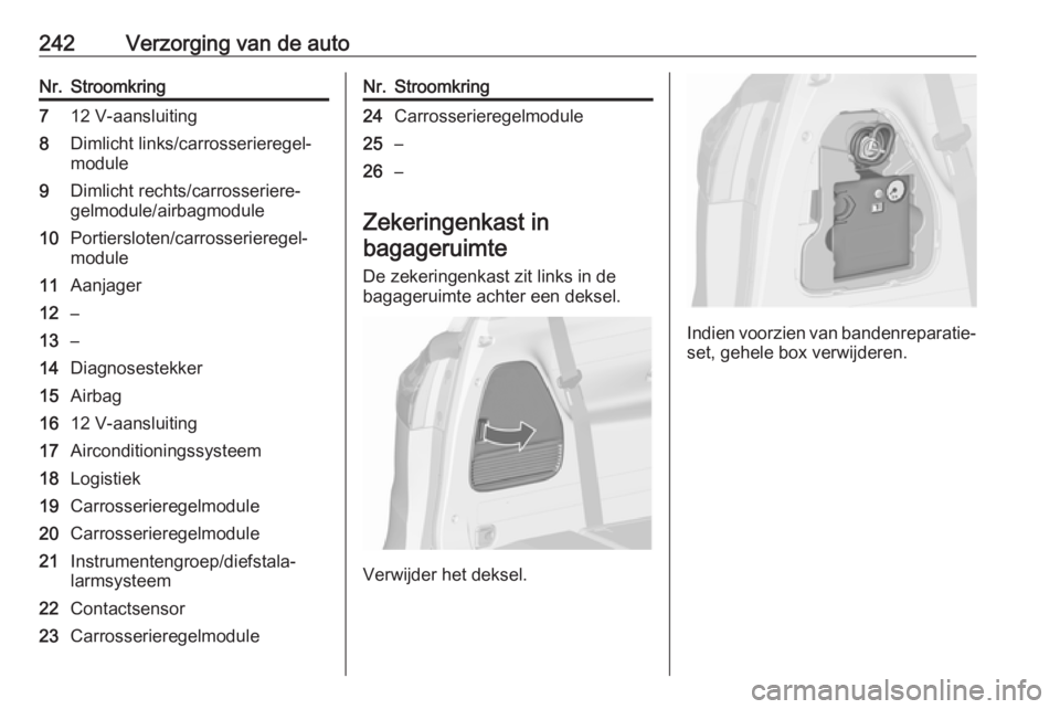 OPEL ZAFIRA C 2017  Gebruikershandleiding (in Dutch) 242Verzorging van de autoNr.Stroomkring712 V-aansluiting8Dimlicht links/carrosserieregel‐
module9Dimlicht rechts/carrosseriere‐
gelmodule/airbagmodule10Portiersloten/carrosserieregel‐
module11Aa