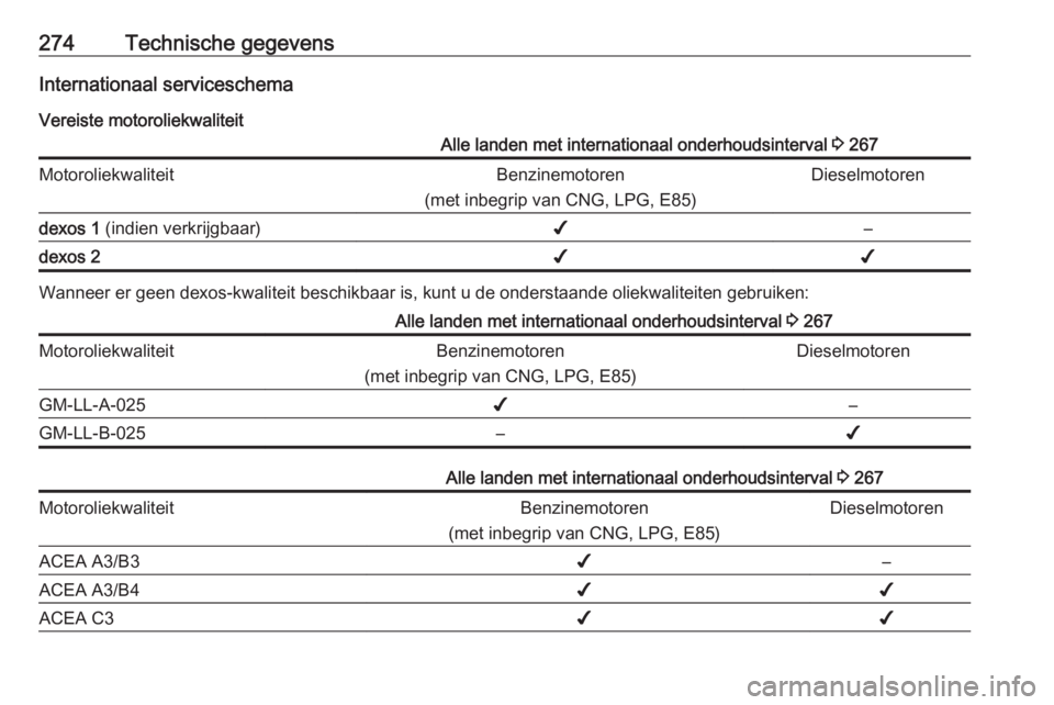 OPEL ZAFIRA C 2017  Gebruikershandleiding (in Dutch) 274Technische gegevensInternationaal serviceschemaVereiste motoroliekwaliteitAlle landen met internationaal onderhoudsinterval  3 267MotoroliekwaliteitBenzinemotoren
(met inbegrip van CNG, LPG, E85)Di