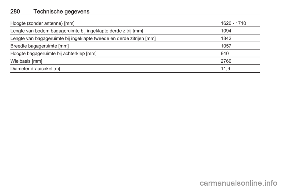 OPEL ZAFIRA C 2017.25  Gebruikershandleiding (in Dutch) 280Technische gegevensHoogte (zonder antenne) [mm]1620 - 1710Lengte van bodem bagageruimte bij ingeklapte derde zitrij [mm]1094Lengte van bagageruimte bij ingeklapte tweede en derde zitrijen [mm]1842B