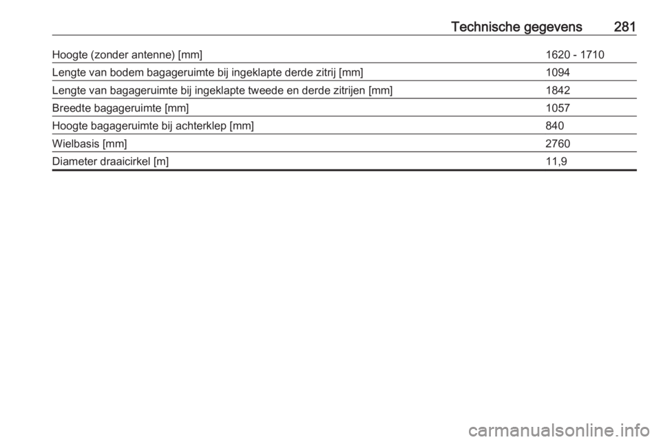 OPEL ZAFIRA C 2017.5  Gebruikershandleiding (in Dutch) Technische gegevens281Hoogte (zonder antenne) [mm]1620 - 1710Lengte van bodem bagageruimte bij ingeklapte derde zitrij [mm]1094Lengte van bagageruimte bij ingeklapte tweede en derde zitrijen [mm]1842B