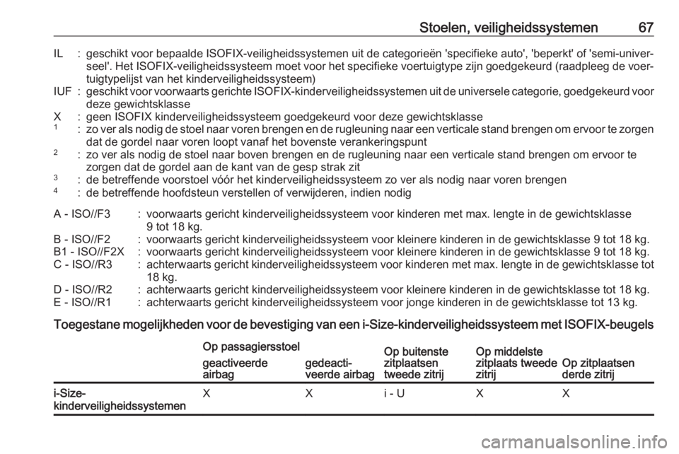 OPEL ZAFIRA C 2017.5  Gebruikershandleiding (in Dutch) Stoelen, veiligheidssystemen67IL:geschikt voor bepaalde ISOFIX-veiligheidssystemen uit de categorieën 'specifieke auto', 'beperkt' of 'semi-univer‐seel'. Het ISOFIX-veilighe