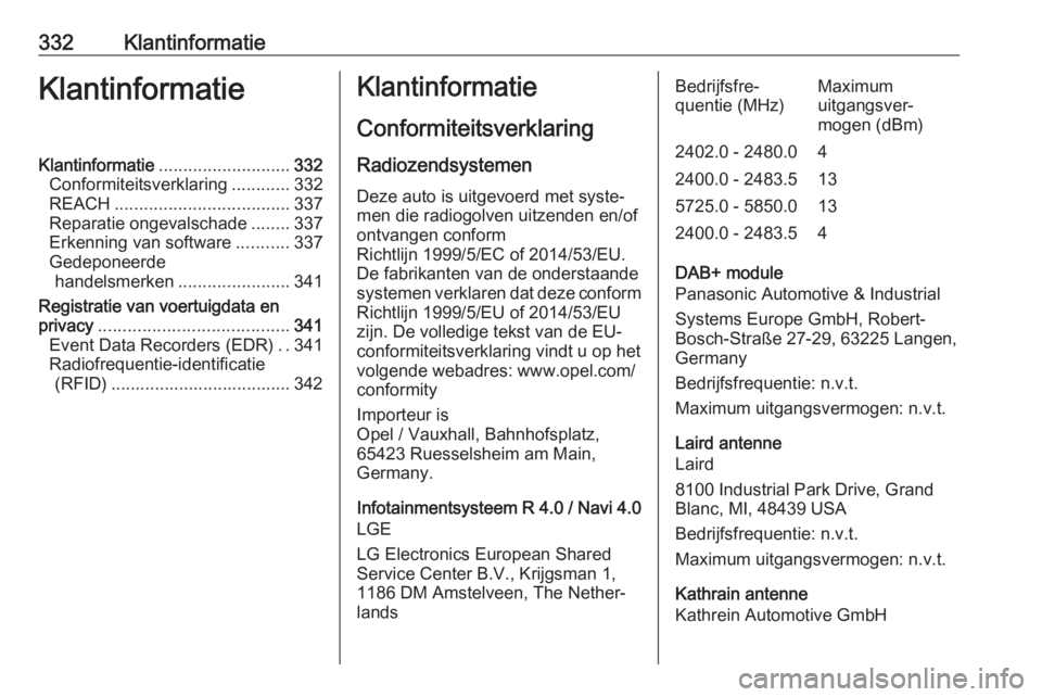OPEL ZAFIRA C 2018 Gebruikershandleiding (in Dutch) 332KlantinformatieKlantinformatieKlantinformatie........................... 332
Conformiteitsverklaring ............332
REACH .................................... 337
Reparatie ongevalschade ........3 OPEL ZAFIRA C 2018 Gebruikershandleiding (in Dutch) 332KlantinformatieKlantinformatieKlantinformatie........................... 332
Conformiteitsverklaring ............332
REACH .................................... 337
Reparatie ongevalschade ........3