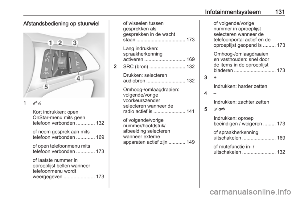 OPEL ZAFIRA C 2019  Gebruikershandleiding (in Dutch) Infotainmentsysteem131Afstandsbediening op stuurwiel
1qw
Kort indrukken: open
OnStar-menu mits geen
telefoon verbonden .............132
of neem gesprek aan mits
telefoon verbonden .............169
of 