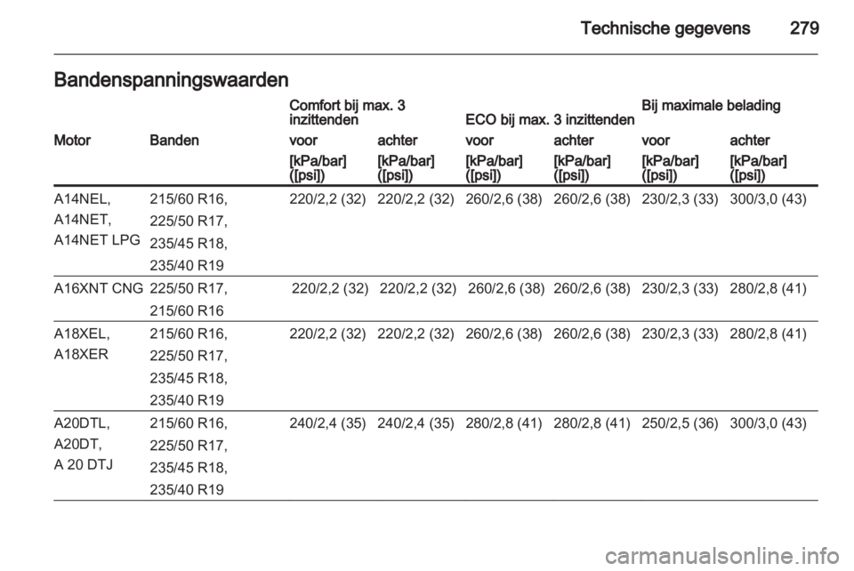 OPEL ZAFIRA TOURER 2013  Gebruikershandleiding (in Dutch) 
