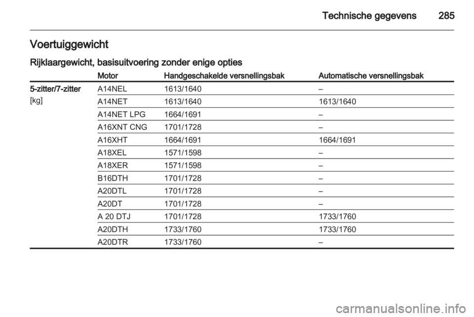 OPEL ZAFIRA TOURER 2013.5  Gebruikershandleiding (in Dutch) 