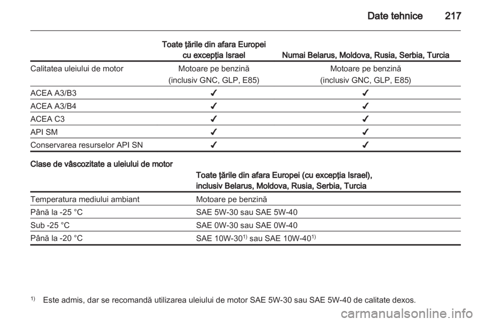 OPEL ADAM 2013.5  Manual de utilizare (in Romanian) 