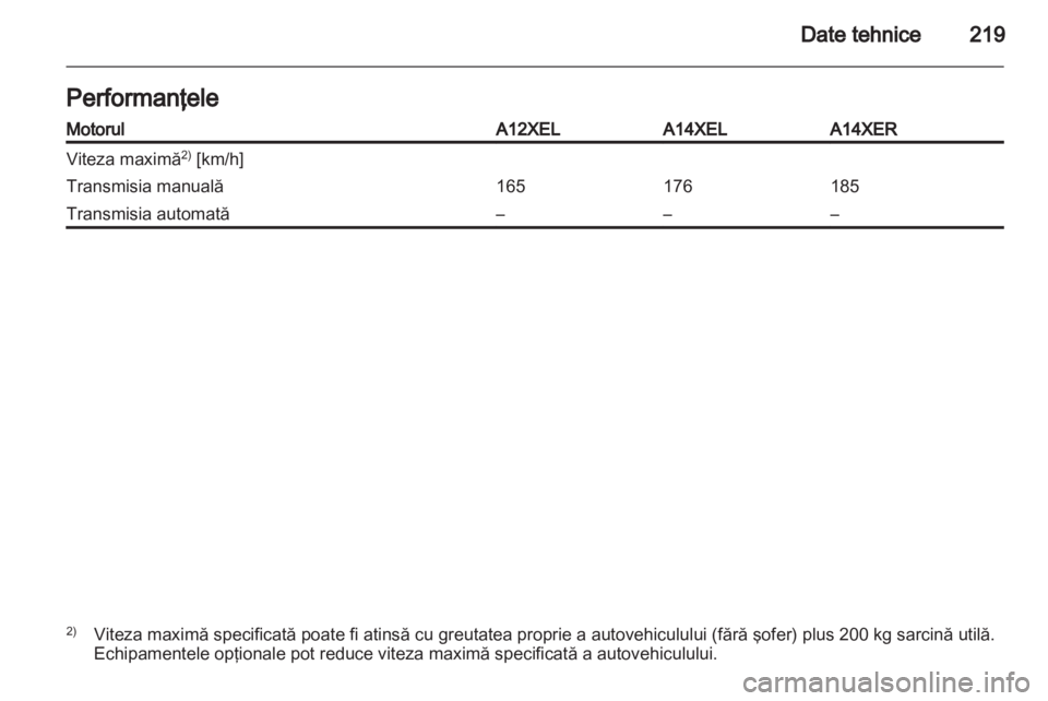 OPEL ADAM 2013.5  Manual de utilizare (in Romanian) 