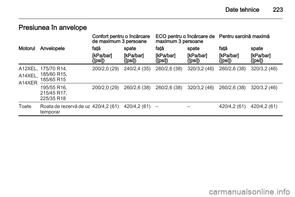 OPEL ADAM 2013.5  Manual de utilizare (in Romanian) 