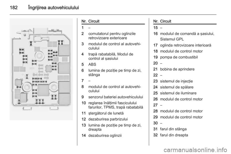 OPEL ADAM 2015  Manual de utilizare (in Romanian) 182Îngrijirea autovehiculului
Nr.Circuit1–2comutatorul pentru oglinzile
retrovizoare exterioare3modulul de control al autovehi‐
culului4trapă rabatabilă, Modul de
control al şasiului5ABS6lumin