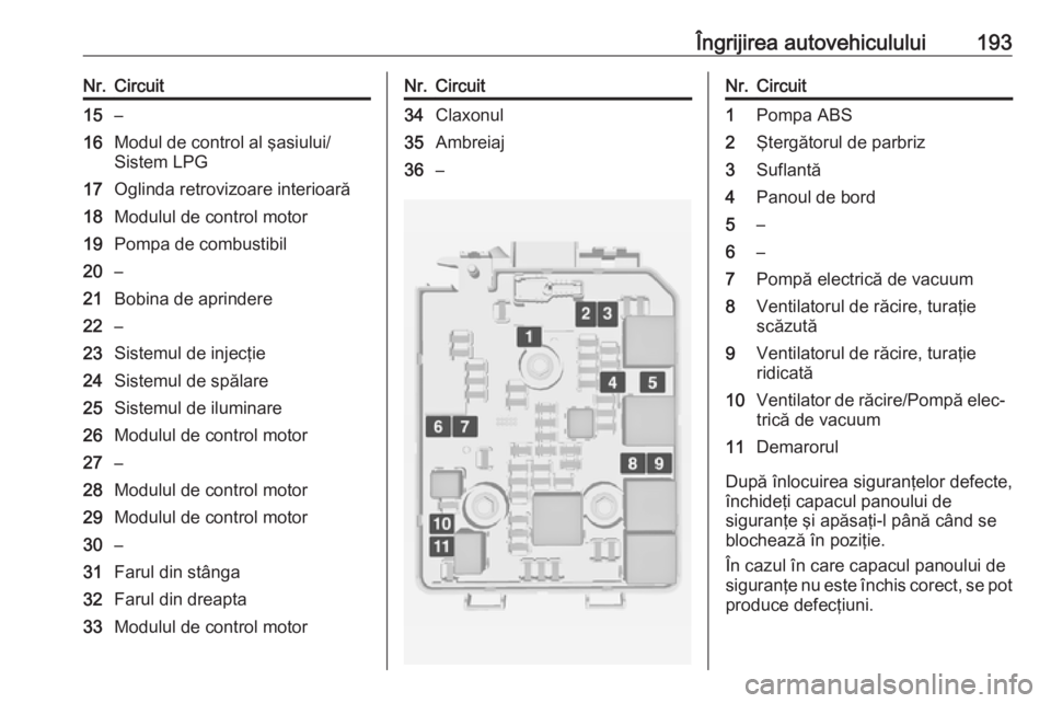 OPEL ADAM 2016 Manual de utilizare (in Romanian) Îngrijirea autovehiculului193Nr.Circuit15–16Modul de control al şasiului/
Sistem LPG17Oglinda retrovizoare interioară18Modulul de control motor19Pompa de combustibil20–21Bobina de aprindere22 OPEL ADAM 2016 Manual de utilizare (in Romanian) Îngrijirea autovehiculului193Nr.Circuit15–16Modul de control al şasiului/
Sistem LPG17Oglinda retrovizoare interioară18Modulul de control motor19Pompa de combustibil20–21Bobina de aprindere22