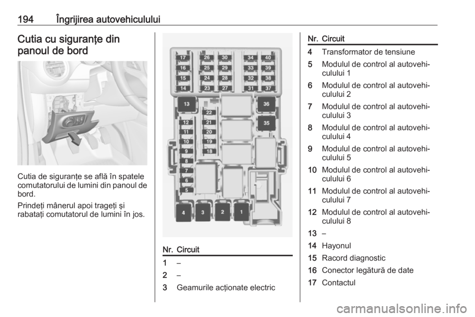 OPEL ADAM 2016 Manual de utilizare (in Romanian) 194Îngrijirea autovehicululuiCutia cu siguranţe dinpanoul de bord
Cutia de siguranţe se află în spatele
comutatorului de lumini din panoul de
bord.
Prindeţi mânerul apoi trageţi şi
rabataţi OPEL ADAM 2016 Manual de utilizare (in Romanian) 194Îngrijirea autovehicululuiCutia cu siguranţe dinpanoul de bord
Cutia de siguranţe se află în spatele
comutatorului de lumini din panoul de
bord.
Prindeţi mânerul apoi trageţi şi
rabataţi