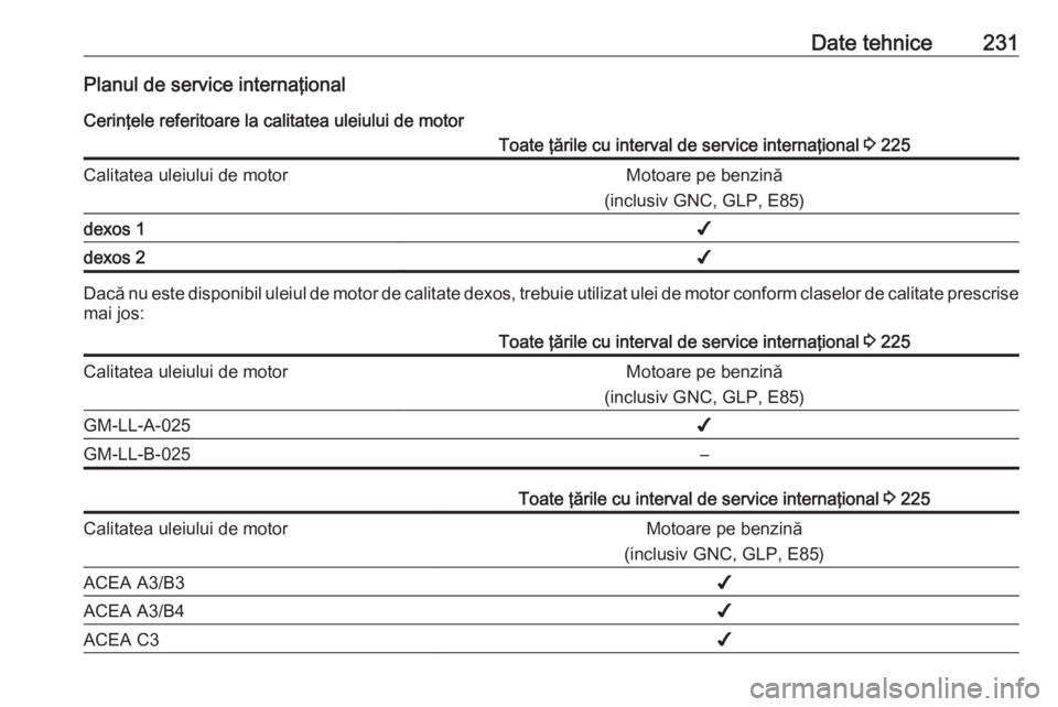 OPEL ADAM 2016 Manual de utilizare (in Romanian) Date tehnice231Planul de service internaţionalCerinţele referitoare la calitatea uleiului de motorToate ţările cu interval de service internaţional 3 225Calitatea uleiului de motorMotoare pe ben OPEL ADAM 2016 Manual de utilizare (in Romanian) Date tehnice231Planul de service internaţionalCerinţele referitoare la calitatea uleiului de motorToate ţările cu interval de service internaţional 3 225Calitatea uleiului de motorMotoare pe ben