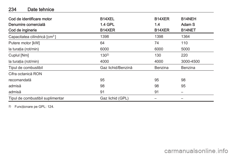 OPEL ADAM 2016  Manual de utilizare (in Romanian) 234Date tehniceCod de identificare motorB14XELB14XERB14NEHDenumire comercială1.4 GPL1.4Adam SCod de inginerieB14XERB14XERB14NETCapacitatea cilindrică [cm3 
]139813981364Putere motor [kW]6474110la tu