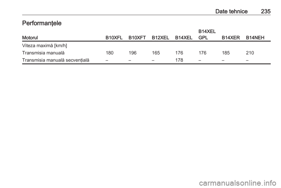 OPEL ADAM 2016  Manual de utilizare (in Romanian) Date tehnice235PerformanţeleMotorulB10XFLB10XFTB12XELB14XEL
B14XEL
GPL
B14XERB14NEH
Viteza maximă [km/h]Transmisia manuală180196165176176185210Transmisia manuală secvenţială–––178–––