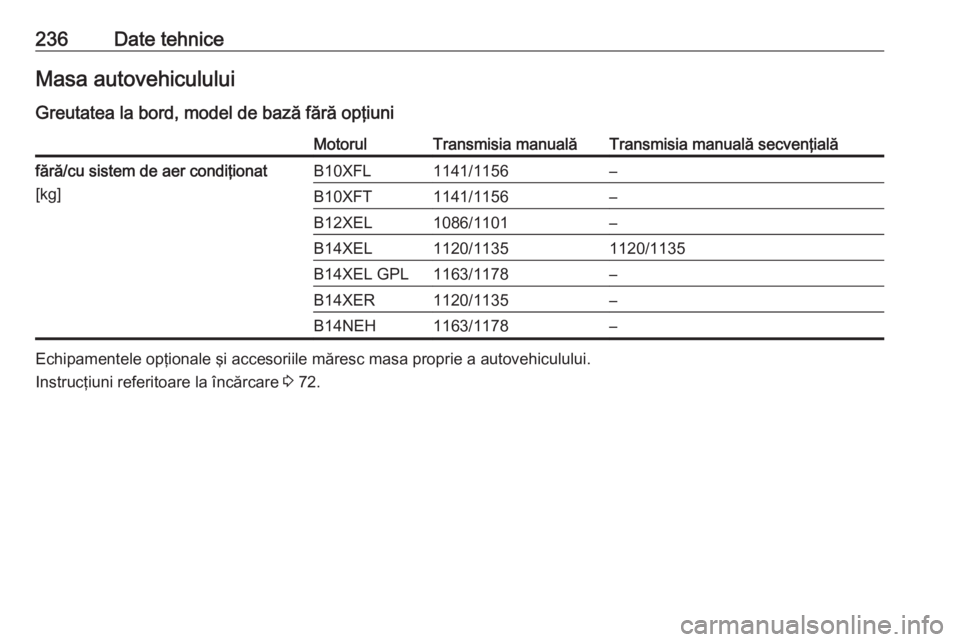OPEL ADAM 2016  Manual de utilizare (in Romanian) 236Date tehniceMasa autovehiculului
Greutatea la bord, model de bază fără opţiuniMotorulTransmisia manualăTransmisia manuală secvenţialăfără/cu sistem de aer condiţionat
[kg]B10XFL1141/1156