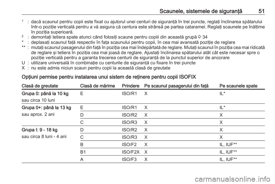 OPEL ADAM 2016 Manual de utilizare (in Romanian) Scaunele, sistemele de siguranţă511:dacă scaunul pentru copii este fixat cu ajutorul unei centuri de siguranţă în trei puncte, reglaţi înclinarea spătaruluiîntr-o poziţie verticală pentru OPEL ADAM 2016 Manual de utilizare (in Romanian) Scaunele, sistemele de siguranţă511:dacă scaunul pentru copii este fixat cu ajutorul unei centuri de siguranţă în trei puncte, reglaţi înclinarea spătaruluiîntr-o poziţie verticală pentru