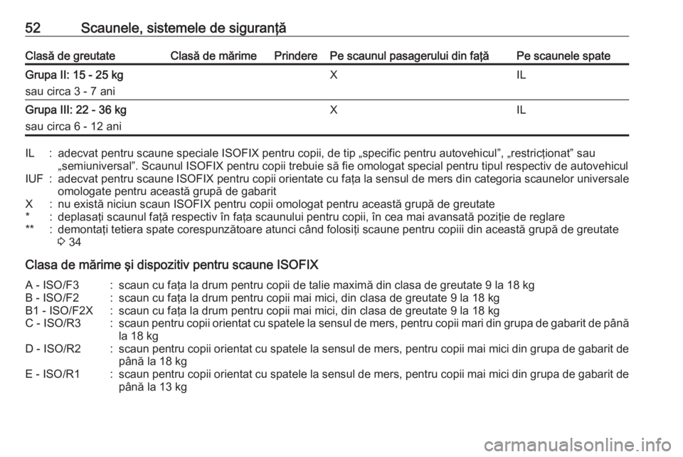 OPEL ADAM 2016 Manual de utilizare (in Romanian) 52Scaunele, sistemele de siguranţăClasă de greutateClasă de mărimePrinderePe scaunul pasagerului din faţăPe scaunele spateGrupa II: 15 - 25 kg
sau circa 3 - 7 aniXILGrupa III: 22 - 36 kg
sau ci OPEL ADAM 2016 Manual de utilizare (in Romanian) 52Scaunele, sistemele de siguranţăClasă de greutateClasă de mărimePrinderePe scaunul pasagerului din faţăPe scaunele spateGrupa II: 15 - 25 kg
sau circa 3 - 7 aniXILGrupa III: 22 - 36 kg
sau ci
